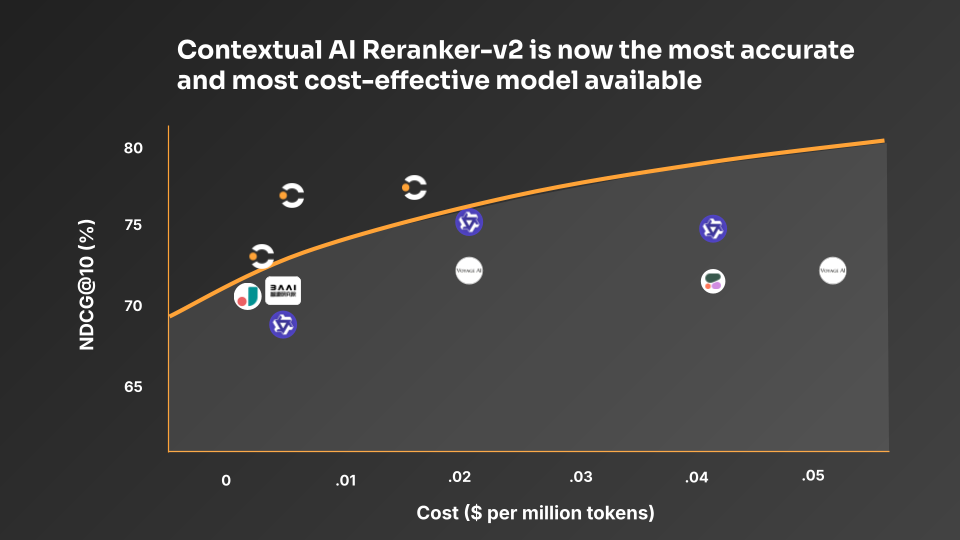 Open-Sourcing Reranker v2